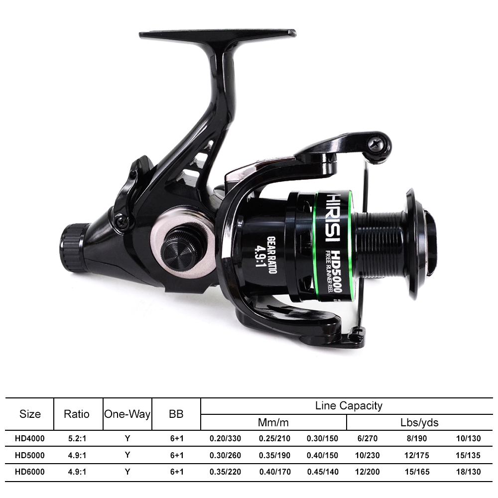 Hirisi Carp Fishing Spinning R - đánh giá và giá Kastking Reel Zephyr