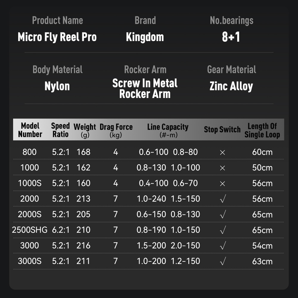 Kingdom Micro Fly Pro Fishing  - đánh giá và giá Abu Garcia Reel Max
